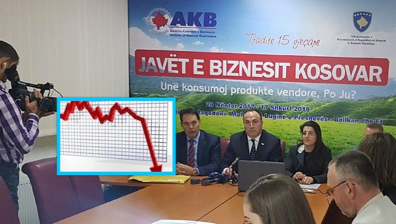 AKB: Kosova në krizë, kërkohet unitet politik për të shpëtuar ekonominë nga bllokadat dhe vendimi i Hagës