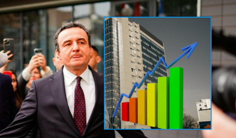 ‘Bixhoz me shtetin’: Qeveria Kurti miliona euro shpenzime më shumë, përderisa bie bilanci i të hyrave